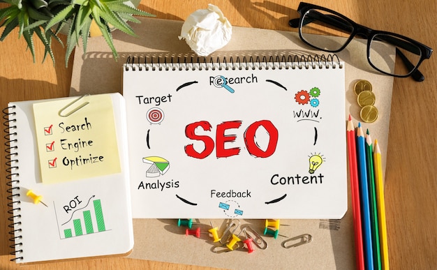 An SEO strategy diagram highlights key elements like content, analysis, and keywords.